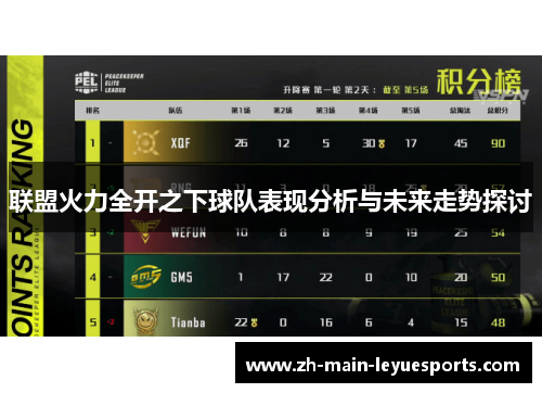 联盟火力全开之下球队表现分析与未来走势探讨