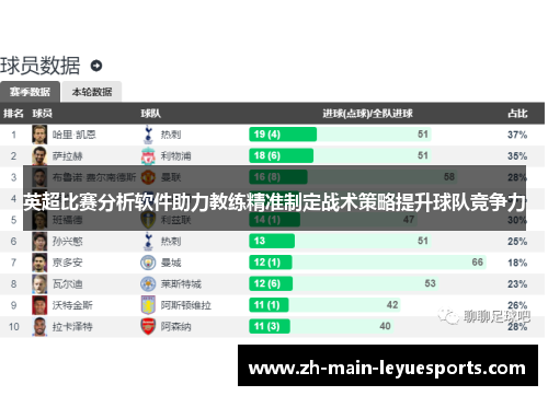 英超比赛分析软件助力教练精准制定战术策略提升球队竞争力 英超比赛分析软件助力教练精准制定战术策略提升球队竞争力