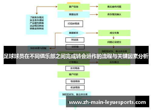 足球球员在不同俱乐部之间完成转会运作的流程与关键因素分析