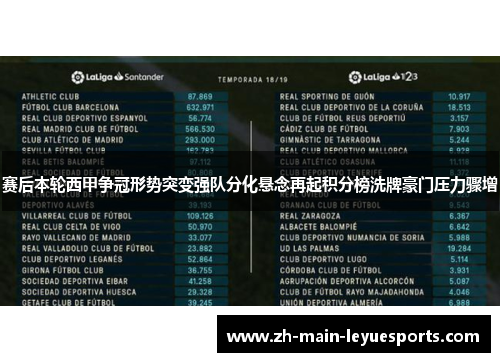 赛后本轮西甲争冠形势突变强队分化悬念再起积分榜洗牌豪门压力骤增 赛后本轮西甲争冠形势突变强队分化悬念再起积分榜洗牌豪门压力骤增
