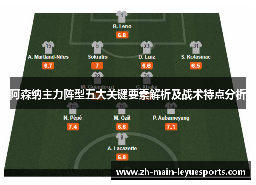 阿森纳主力阵型五大关键要素解析及战术特点分析